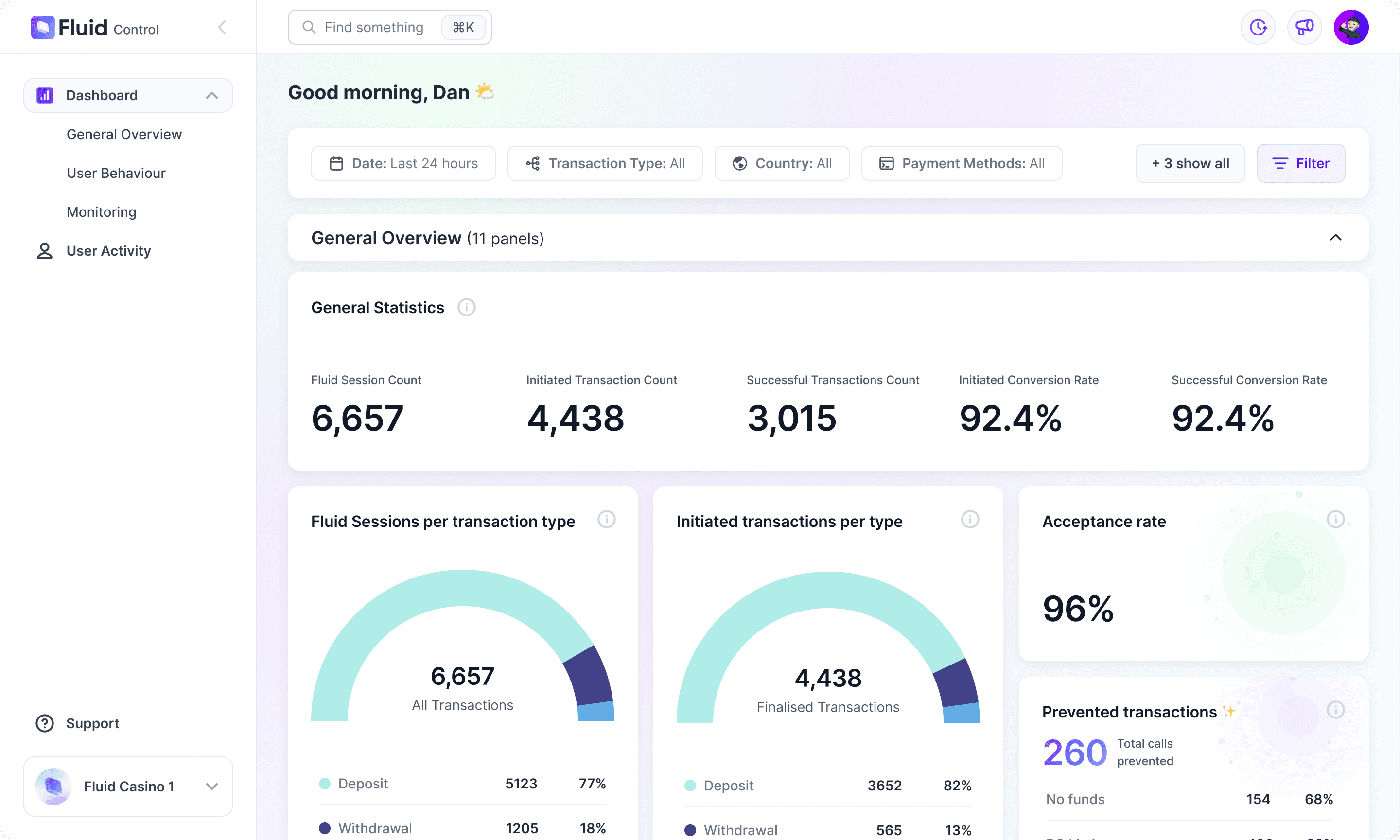 Fluid Control unified performance dashboard