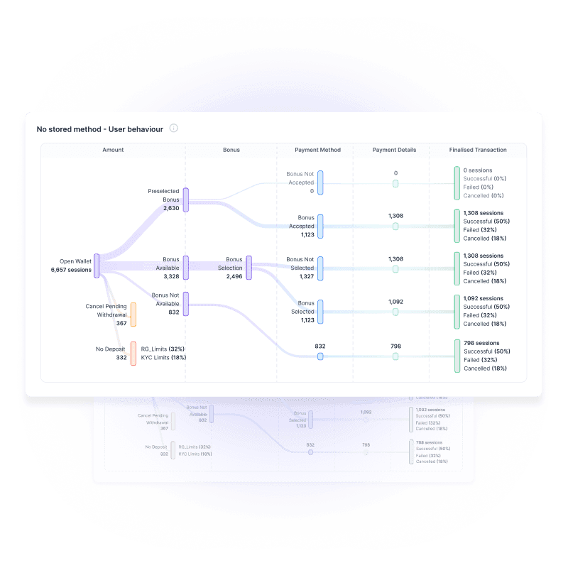 Track User Behaviour
