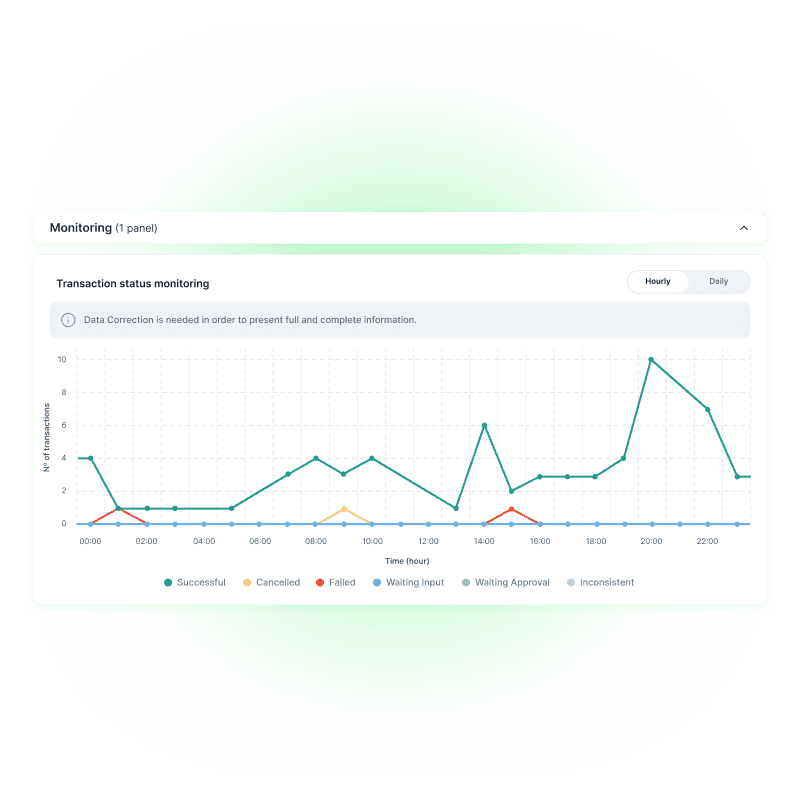 Monitor Activity